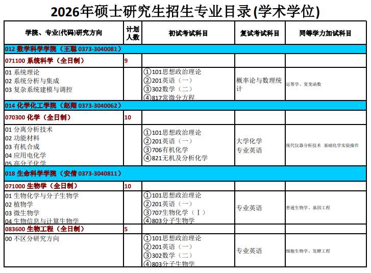 河南科技学院2026年硕士研究生招生专业目录