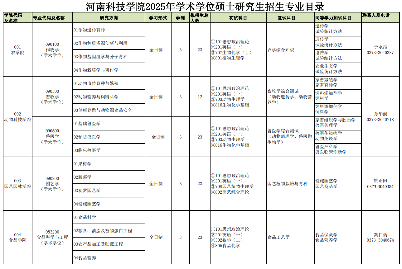 河南科技学院2025年硕士研究生招生专业目录