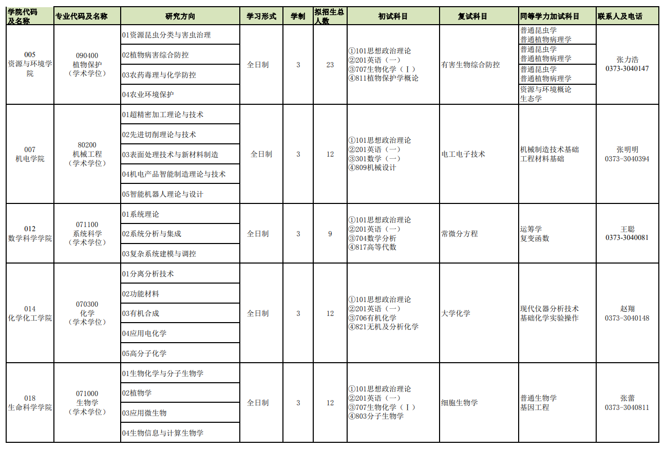 河南科技学院2025年硕士研究生招生专业目录