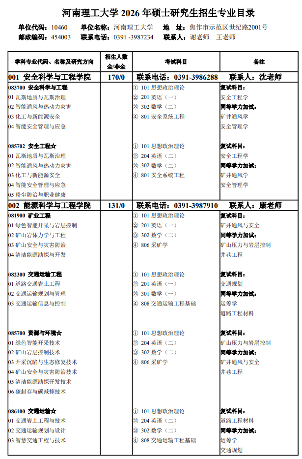 河南理工大学2026年硕士研究生招生专业目录