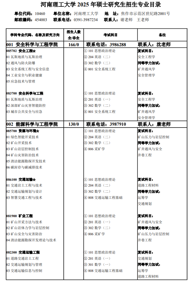 河南理工大学2025年硕士研究生招生专业目录