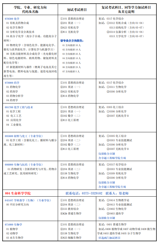 河南师范大学2026年硕士研究生招生专业目录