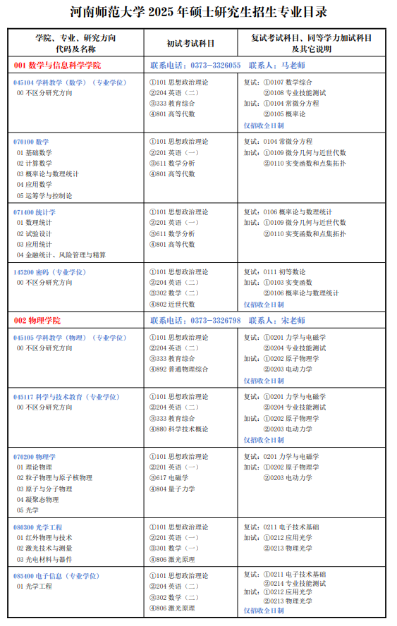 河南师范大学2025年硕士研究生招生专业目录
