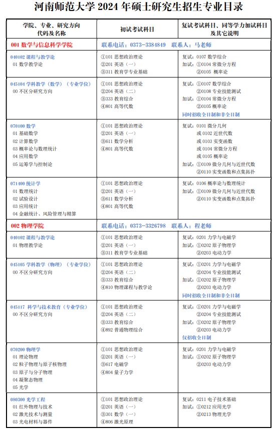 河南师范大学2024年硕士研究生招生专业目录