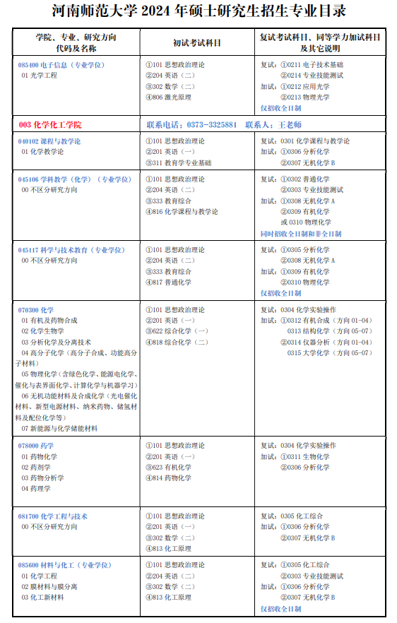 河南师范大学2024年硕士研究生招生专业目录