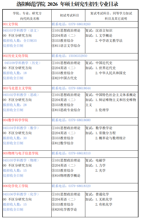 洛阳师范学院2026年硕士研究生招生专业目录