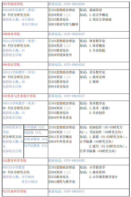洛阳师范学院2026年硕士研究生招生专业目录