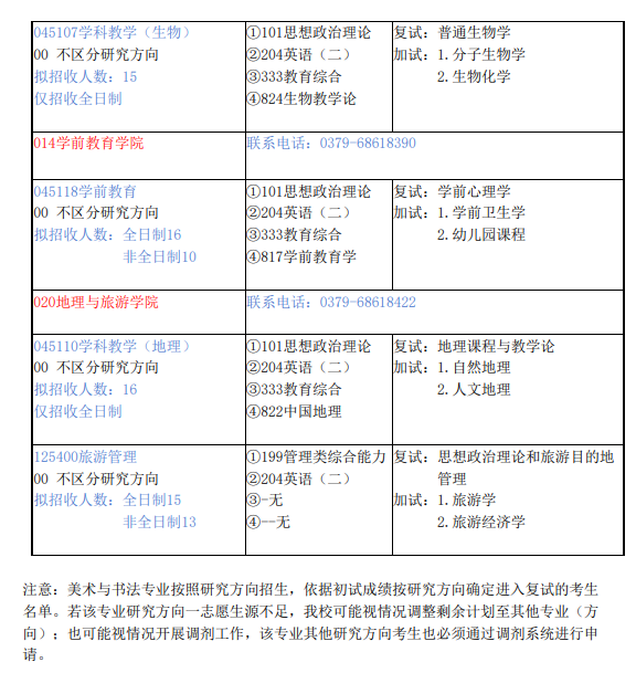 洛阳师范学院2026年硕士研究生招生专业目录
