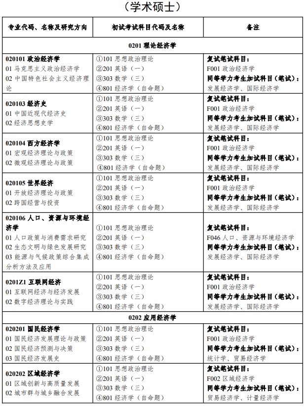 湖南工商大学2026硕士研究生招生专业目录