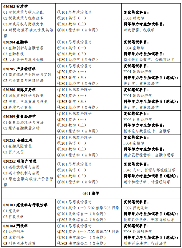 湖南工商大学2026硕士研究生招生专业目录