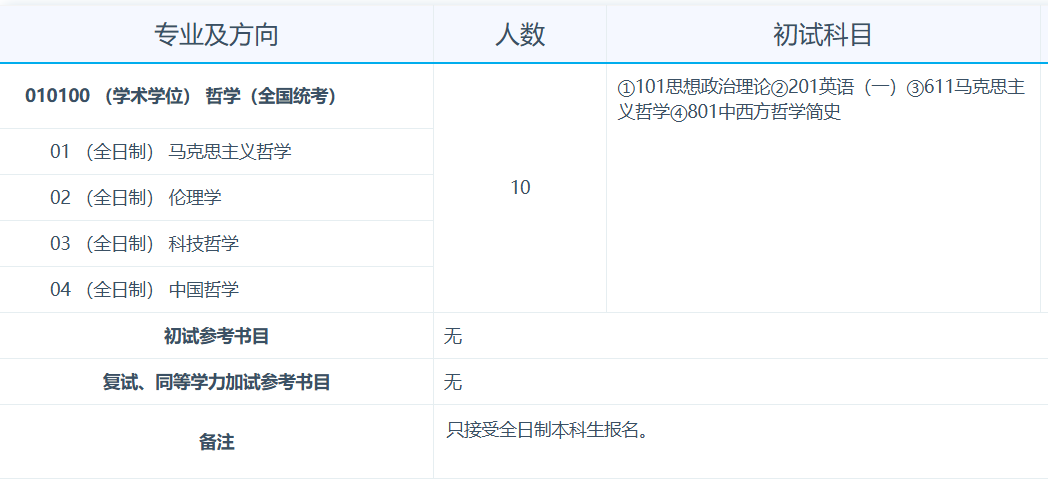 南华大学2026年招收攻读硕士学位研究生专业目录