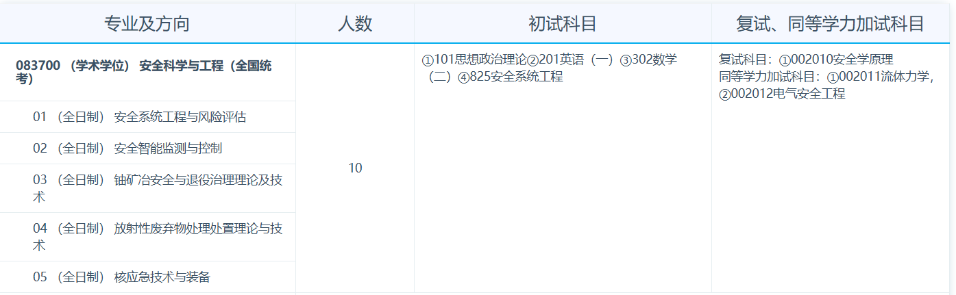 南华大学2026年招收攻读硕士学位研究生专业目录
