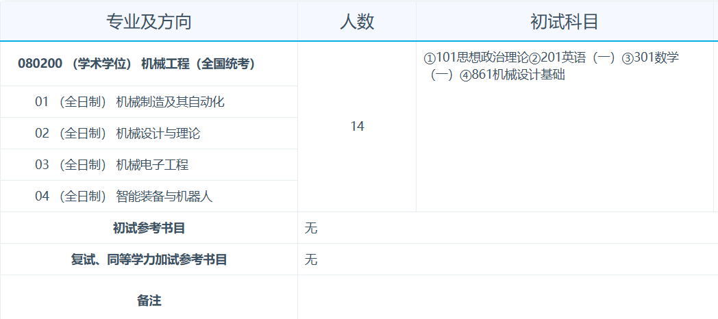 南华大学2026年招收攻读硕士学位研究生专业目录