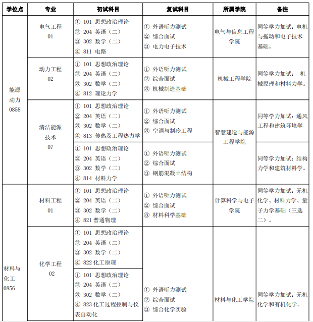 湖南工程学院2026年硕士研究生招生专业目录及考试科目