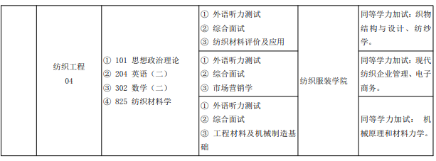 湖南工程学院2026年硕士研究生招生专业目录及考试科目