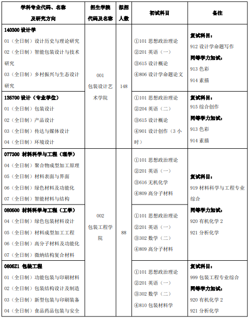湖南工业大学2026年硕士研究生招生专业目录