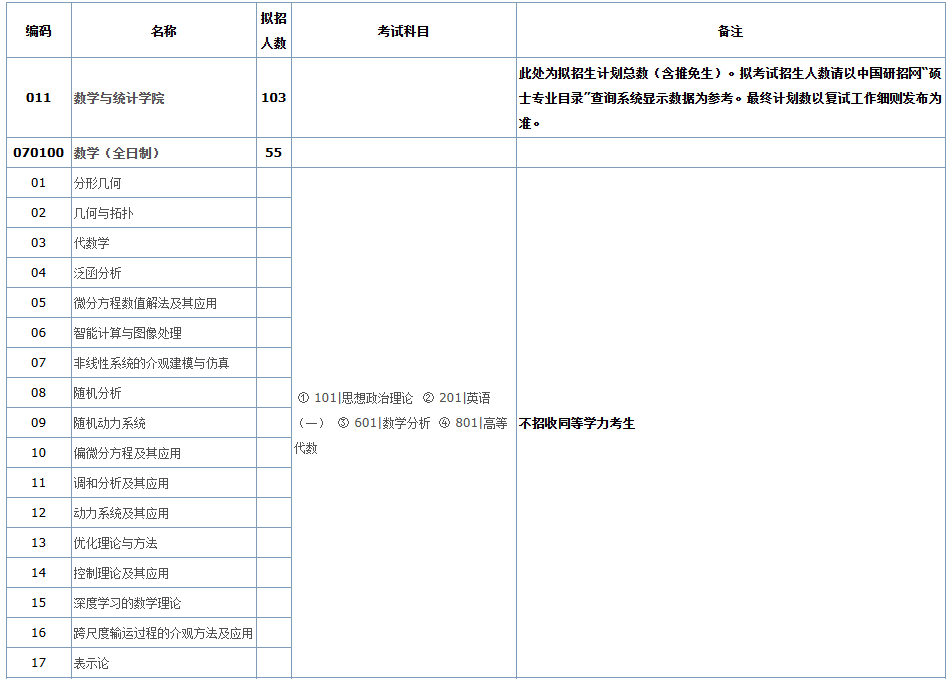 华中科技大学2026年硕士研究生招生专业目录