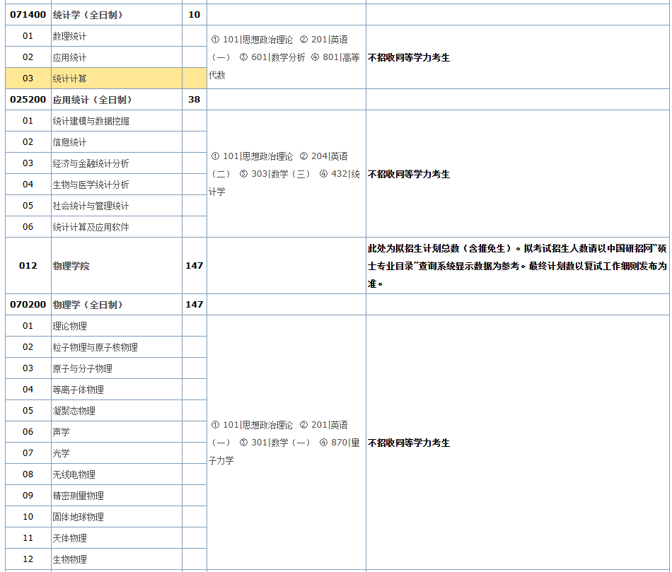 华中科技大学2026年硕士研究生招生专业目录