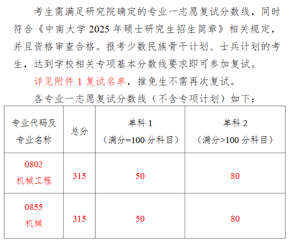 中南大学航空航天技术研究院2025年考研分数线