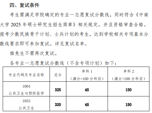 中南大学湘雅公共卫生学院2025年考研分数线