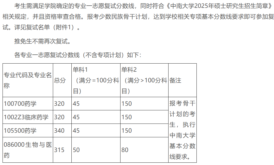 中南大学湘雅药学院2025年考研分数线