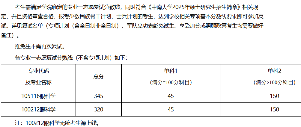 中南大学爱尔眼科研究院2025年考研分数线