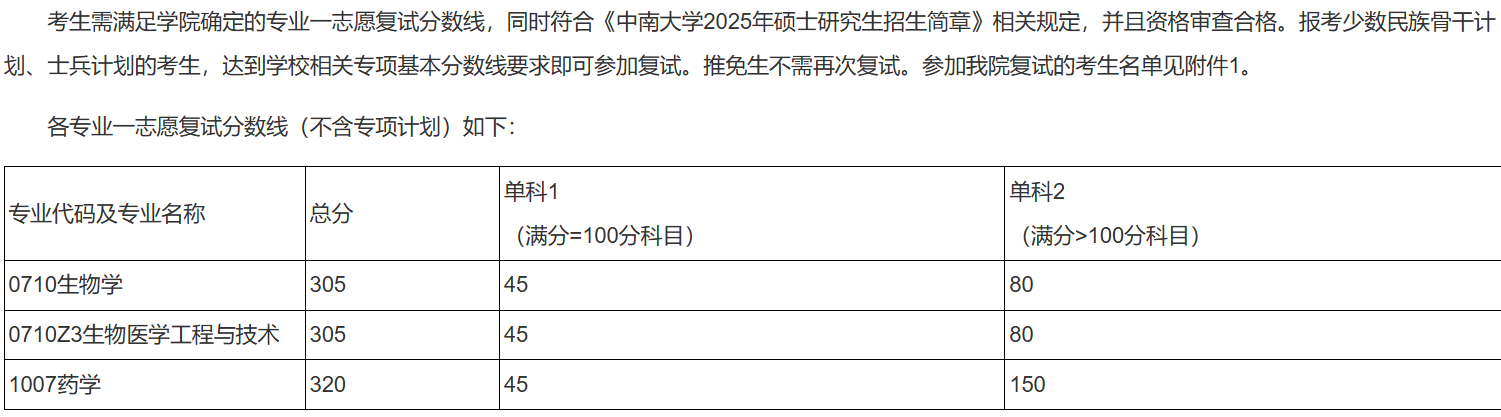 中南大学芙蓉实验室2025年考研复试分数线