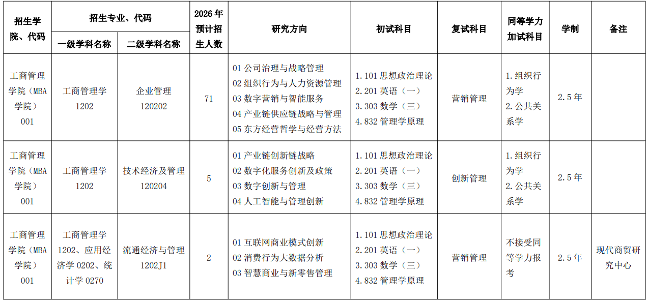 浙江工商大学2026年硕士研究生招生专业目录