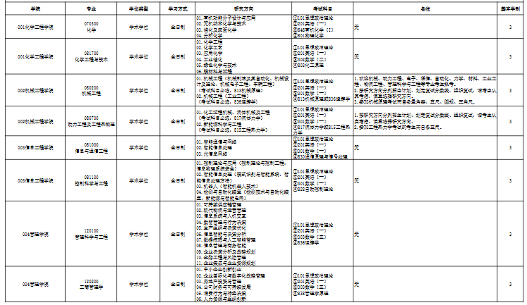 浙江工业大学2026年全日制学术学位硕士研究生考试招生专业目录