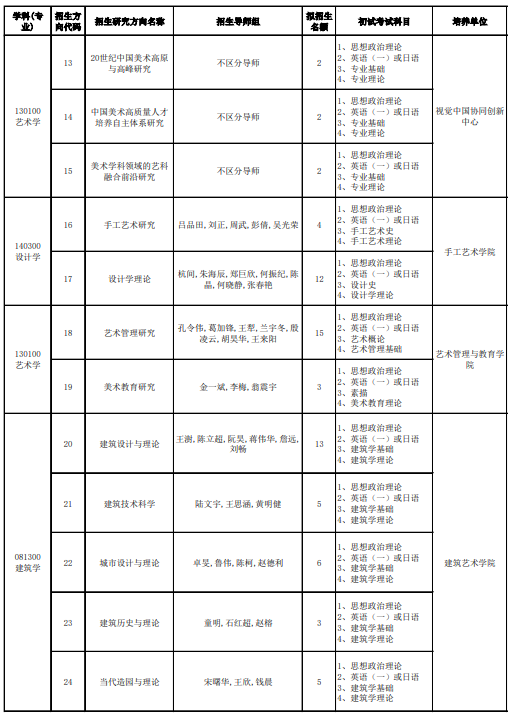 中国美术学院2026年全日制攻读学术型硕士研究生招生目录