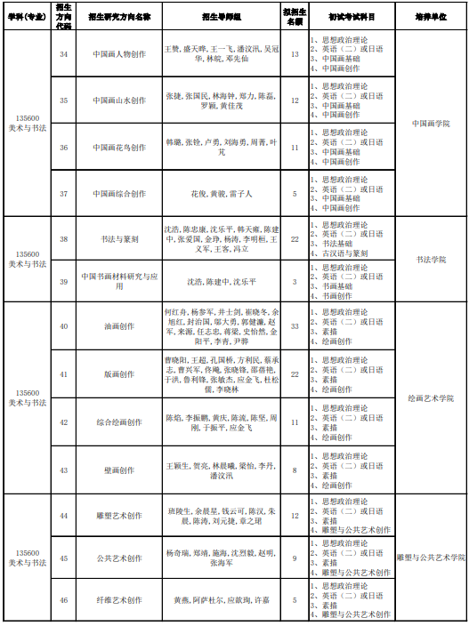 中国美术学院2026年全日制攻读专业型硕士研究生招生目录