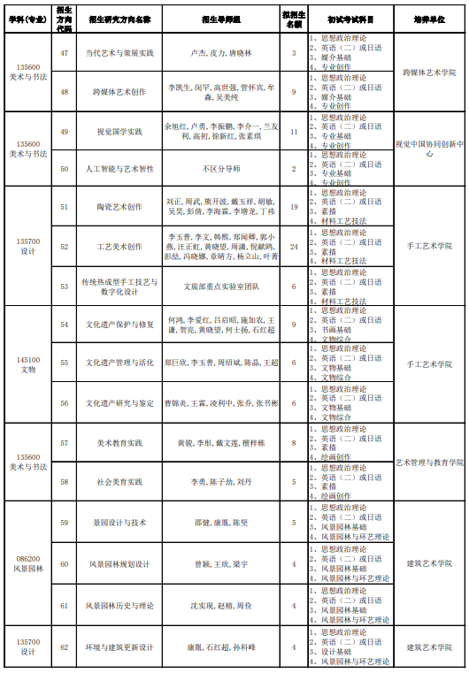 中国美术学院2026年全日制攻读专业型硕士研究生招生目录