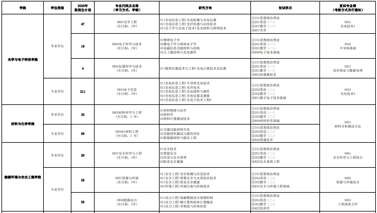 中国计量大学2026年硕士研究生招生专业目录