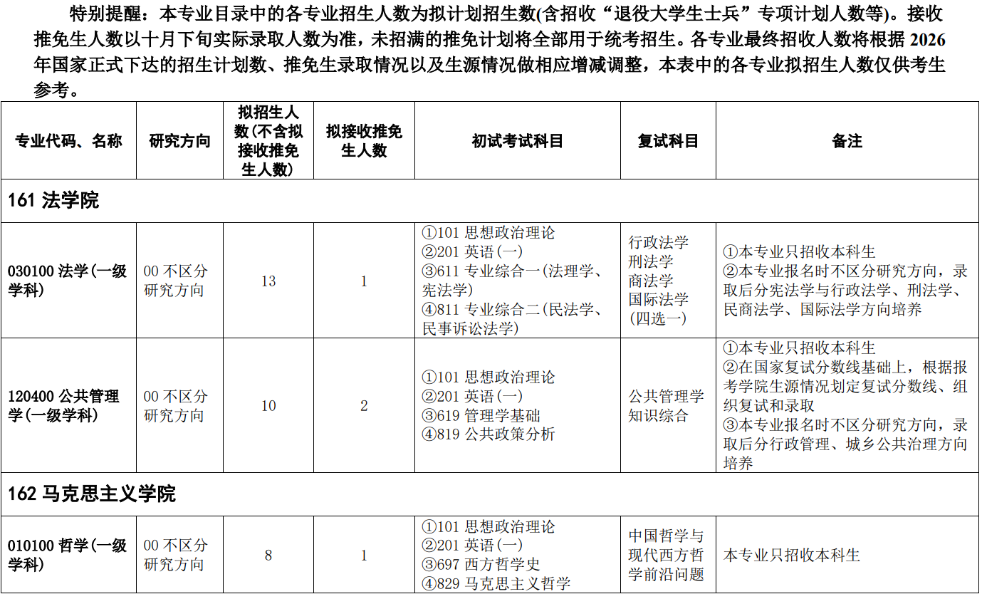 浙江师范大学2026年全日制学术学位硕士研究生招生专业目录