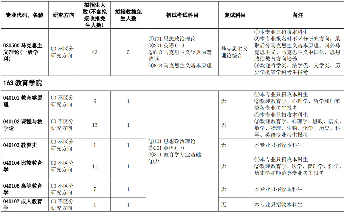 浙江师范大学2026年全日制学术学位硕士研究生招生专业目录