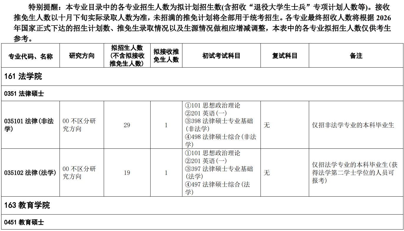 浙江师范大学2026年全日制专业学位硕士研究生招生专业目录
