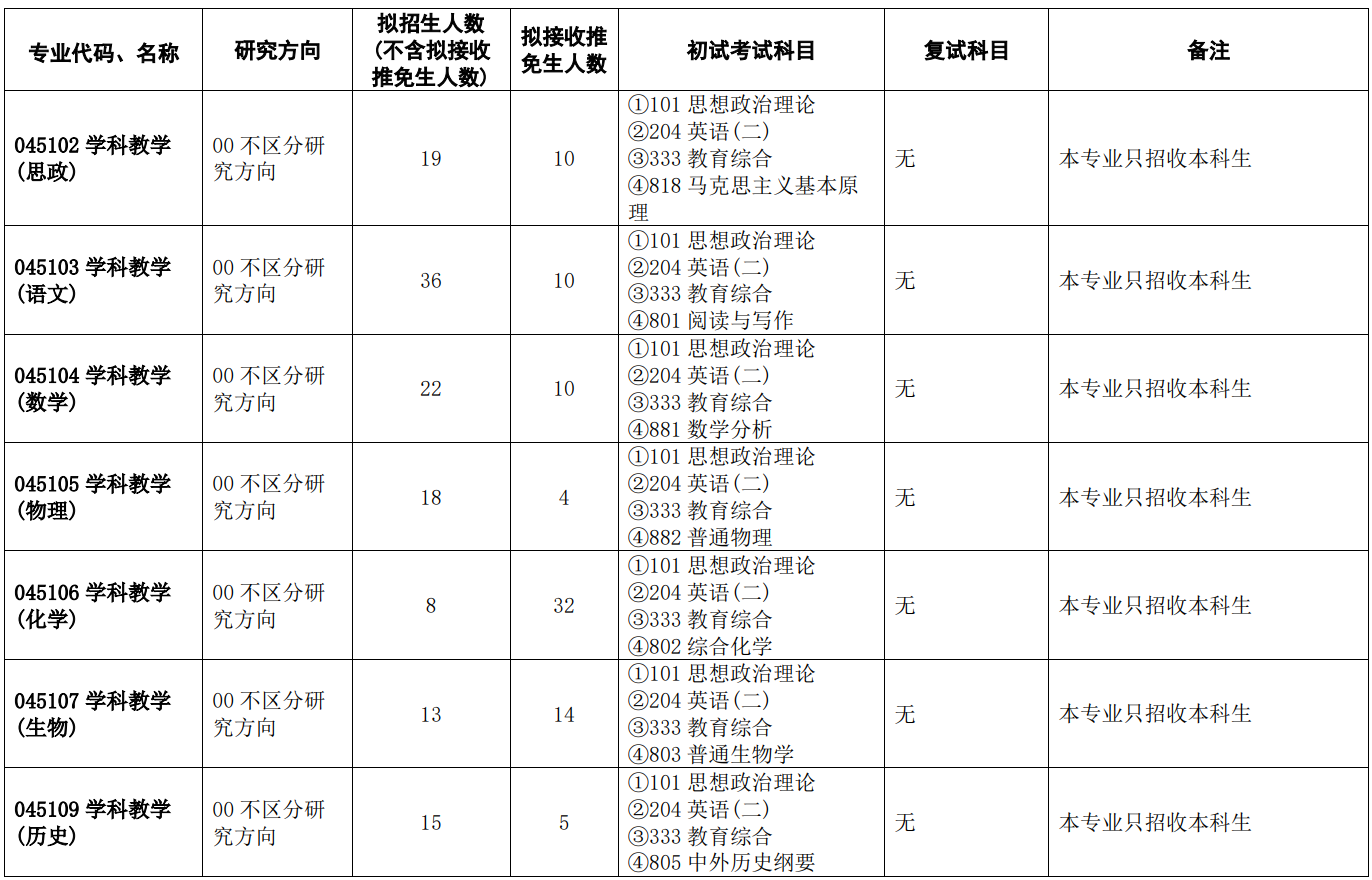 浙江师范大学2026年全日制专业学位硕士研究生招生专业目录