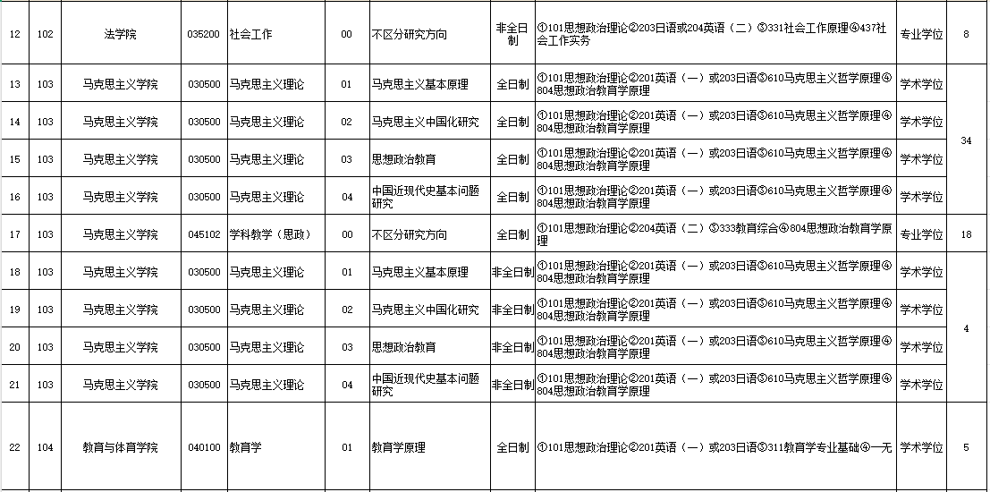 长江大学2026年攻读硕士学位研究生招生专业目录