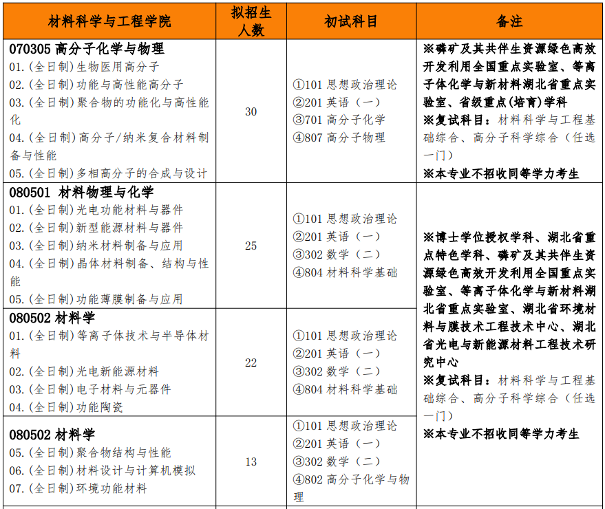武汉工程大学2026年硕士研究生招生专业目录