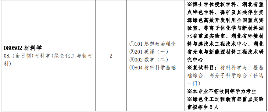 武汉工程大学2026年硕士研究生招生专业目录
