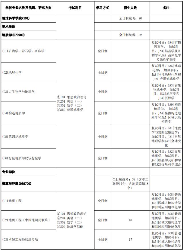 中国地质大学(武汉)2026年招收攻读硕士学位研究生专业目录