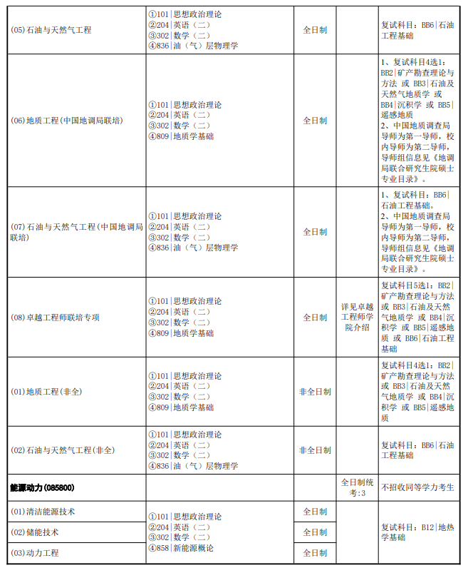 中国地质大学(武汉)2026年招收攻读硕士学位研究生专业目录