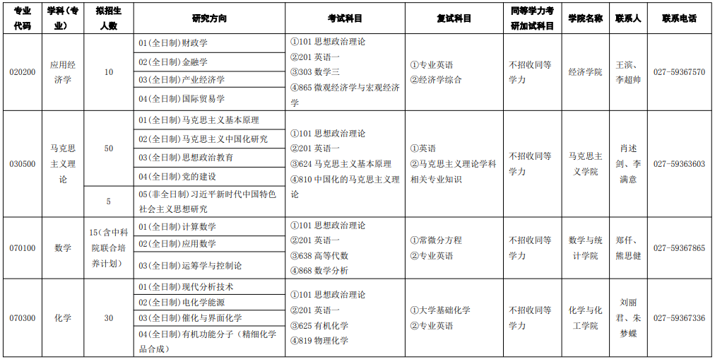 武汉纺织大学2026年学术学位硕士研究生招生专业目录