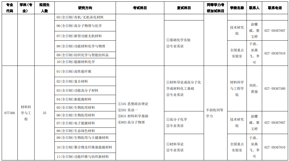 武汉纺织大学2026年学术学位硕士研究生招生专业目录