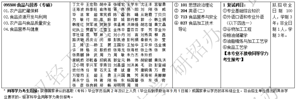 武汉轻工大学2026年硕士研究生招生专业目录