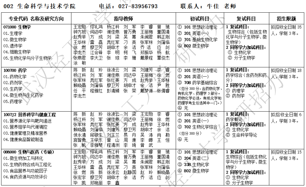 武汉轻工大学2026年硕士研究生招生专业目录