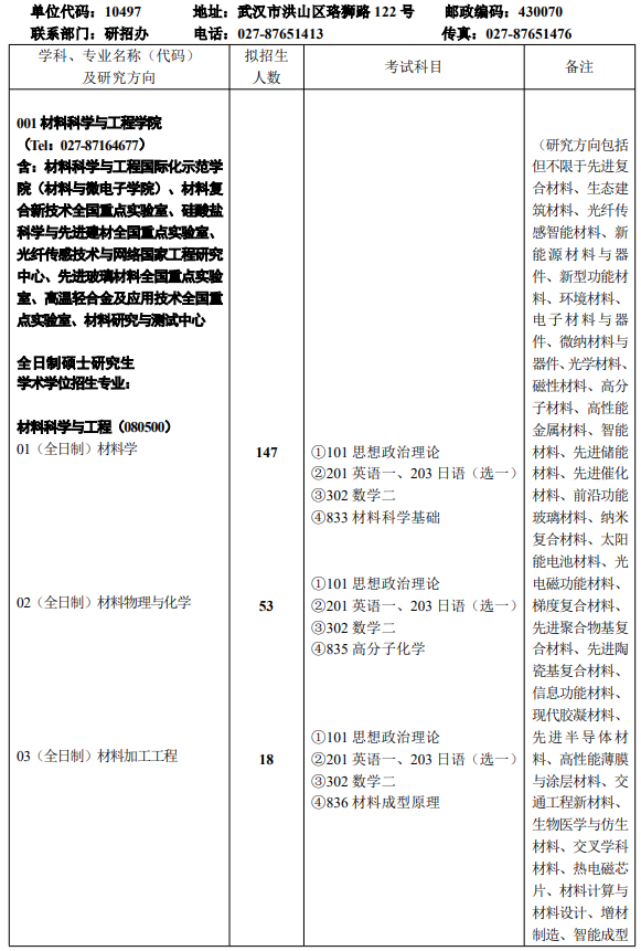 武汉理工大学2026年硕士研究生招生目录