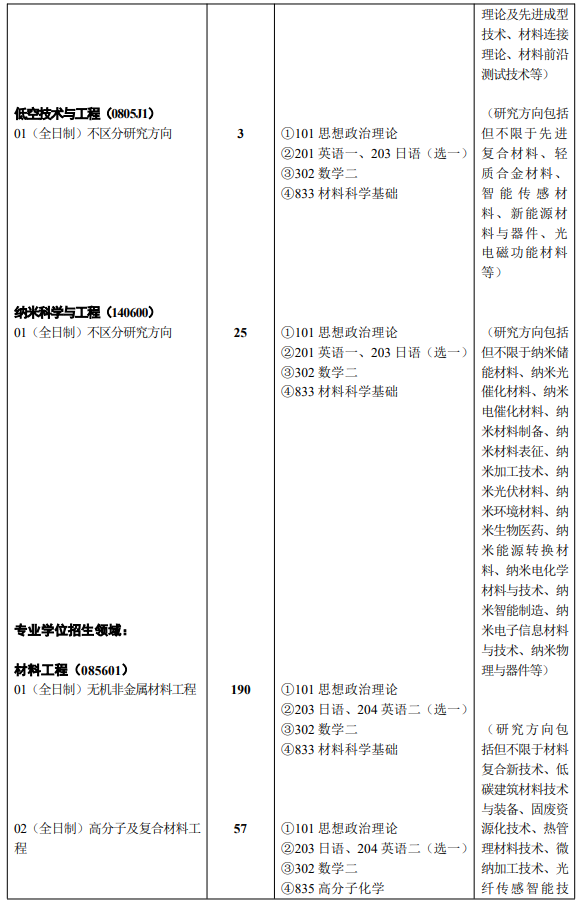 武汉理工大学2026年硕士研究生招生目录