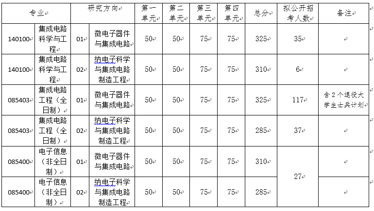 电子科技大学