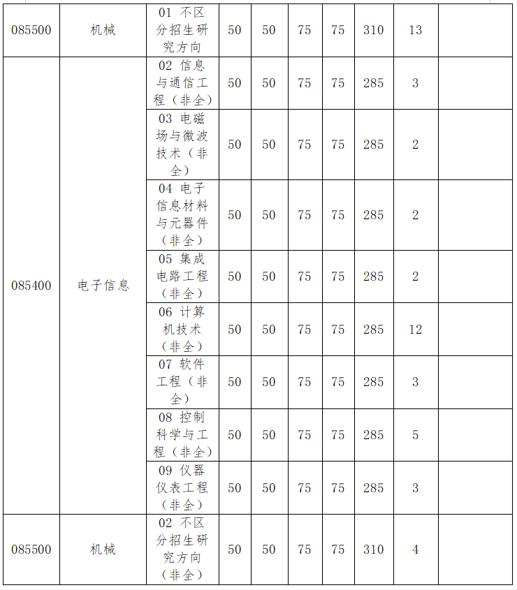 电子科技大学2